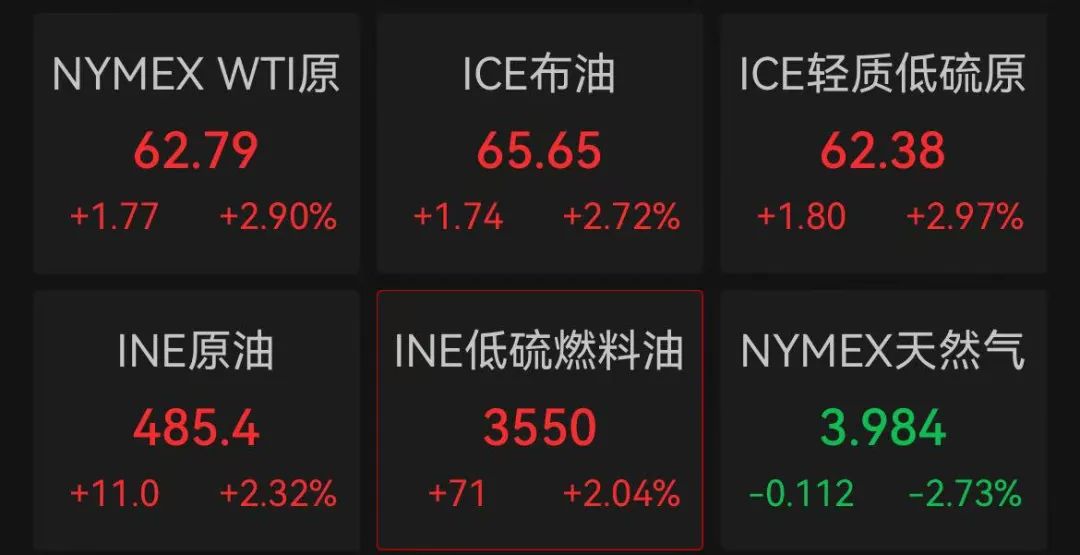 美股开盘走强，中国资产大涨