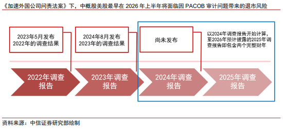 中信证券港股策略：退市风浪再袭，中概股终显其坚