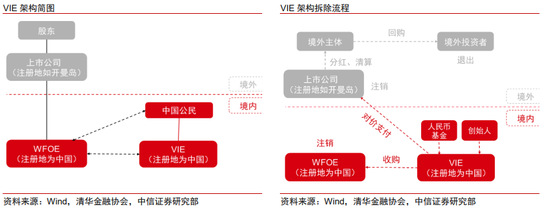 中信证券港股策略：退市风浪再袭，中概股终显其坚