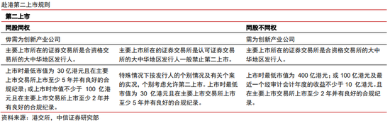 中信证券港股策略：退市风浪再袭，中概股终显其坚