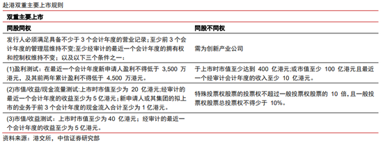 中信证券港股策略：退市风浪再袭	，中概股终显其坚