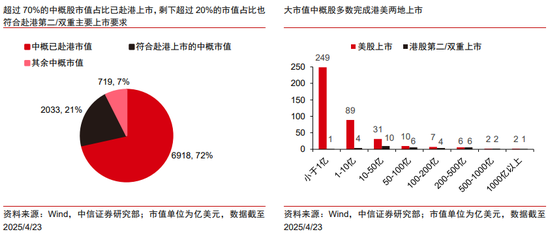 中信证券港股策略：退市风浪再袭，中概股终显其坚