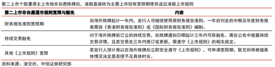 中信证券港股策略：退市风浪再袭，中概股终显其坚