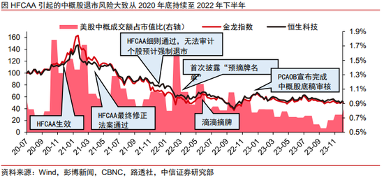 中信证券港股策略：退市风浪再袭	，中概股终显其坚