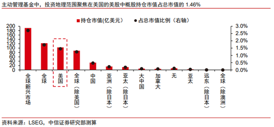 中信证券港股策略：退市风浪再袭，中概股终显其坚