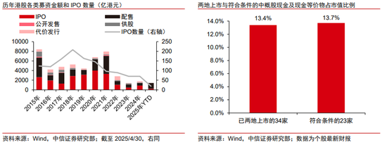 中信证券港股策略：退市风浪再袭，中概股终显其坚