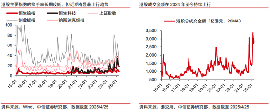 中信证券港股策略：退市风浪再袭，中概股终显其坚