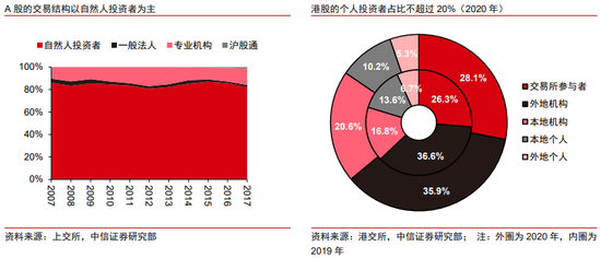 中信证券港股策略：退市风浪再袭	，中概股终显其坚