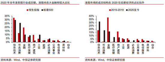 中信证券港股策略：退市风浪再袭，中概股终显其坚