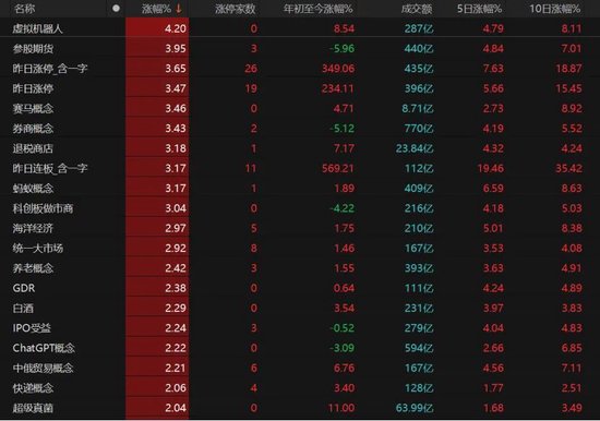 大金融发力，沪指收复3400点！