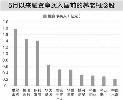 服务银发经济 多地发布金融支持养老政策