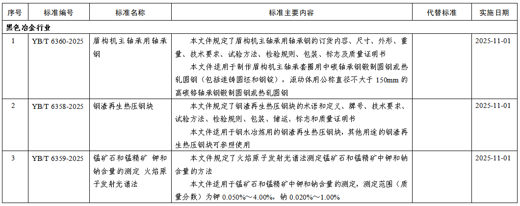 【行业聚焦】工信部批准1128项行业标准，15项涉钢铁！