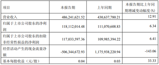 一路向西！财达证券