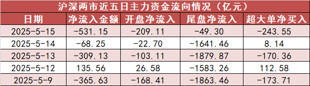 计算机板块净流出206亿元居首 龙虎榜机构抢筹多股