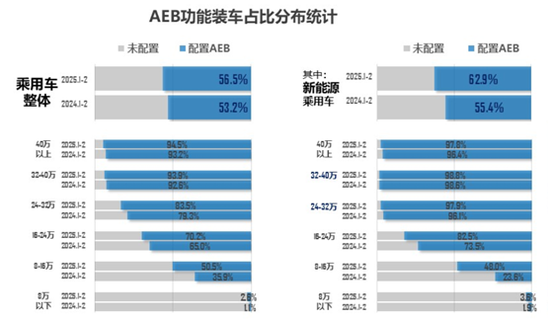 强制安装！汽车新规来了	，曾引爆大佬口水战，产业链公司曝光