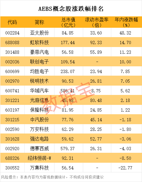 强制安装！汽车新规来了，曾引爆大佬口水战，产业链公司曝光