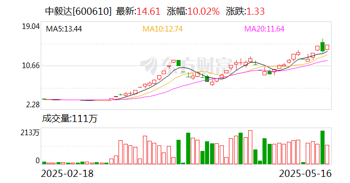 中毅达：公司季戊四醇生产装置可实现工业用季戊四醇、工业用双季戊四醇和工业用三季戊四醇的联产