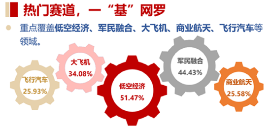 A股缩量盘整！AI算力突围，创业板人工智能ETF华宝逆市上扬！飞行汽车概念走强，通用航空盘中大涨