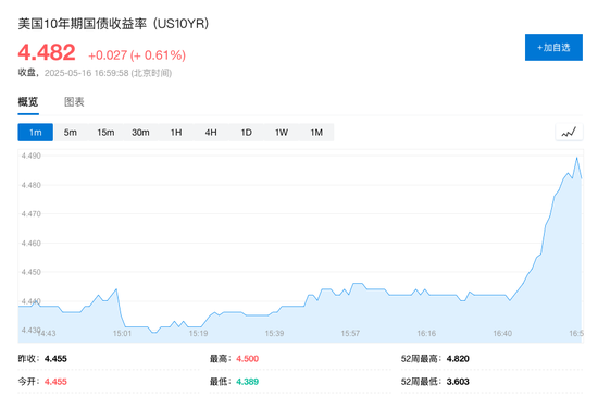 穆迪下调美国信用评级至Aa1	，担忧政府赤字，美国股债汇盘后齐跌