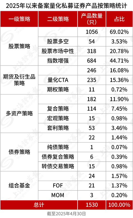 量化私募，新动向