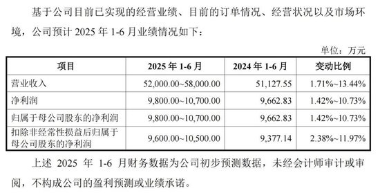 下周，比亚迪、一汽、上汽的“小伙伴”来了！
