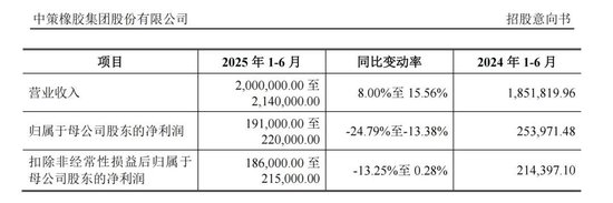 下周，比亚迪、一汽、上汽的“小伙伴”来了！