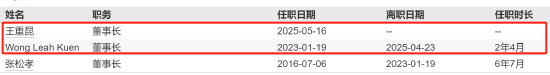 先锋基金核心层“双换”落地！王重昆上任董事长，市场静待改革成效！