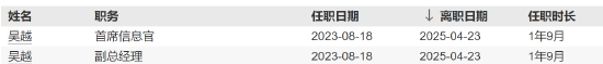 先锋基金核心层“双换”落地！王重昆上任董事长	，市场静待改革成效！