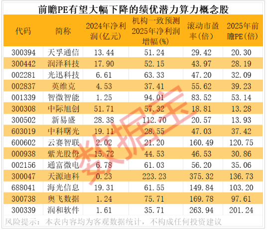 周末利好！算力互联网大消息！绩优潜力股出炉